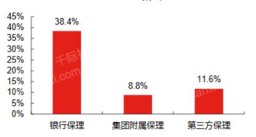 2023年保理产品研究报告 保付代理的深度应用与前景分析